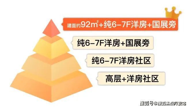 处2024网站-楼盘详情-上海房天下爱游戏入口上海青浦华润·虹桥润璟售楼(图1)