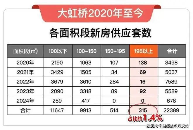 处2024网站-楼盘详情-上海房天下爱游戏入口上海青浦华润·虹桥润璟售楼(图3)