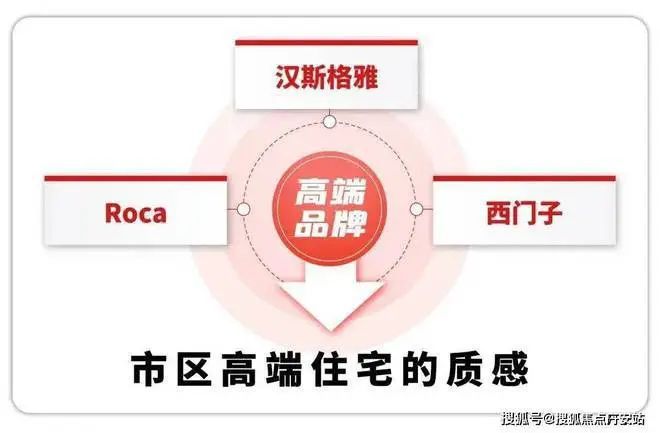 处2024网站-楼盘详情-上海房天下爱游戏入口上海青浦华润·虹桥润璟售楼(图12)