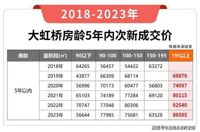 处2024网站-楼盘详情-上海房天下爱游戏入口上海青浦华润·虹桥润璟售楼(图40)