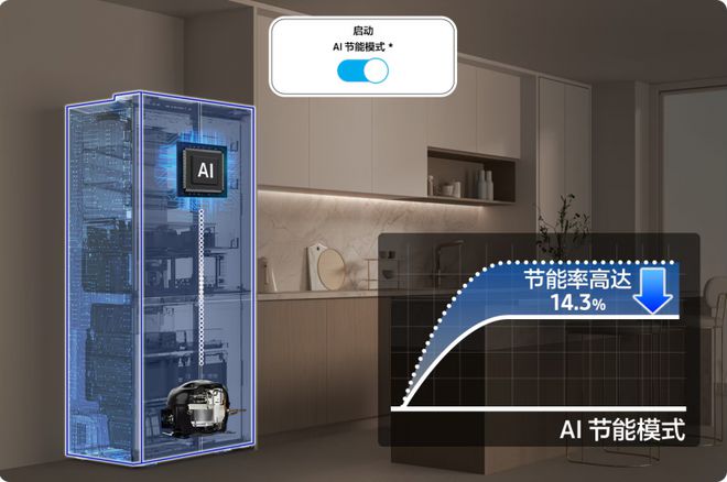 洗产品引领未来家居节能生活新风尚爱游戏网站入口三星AI神系列冰(图3)