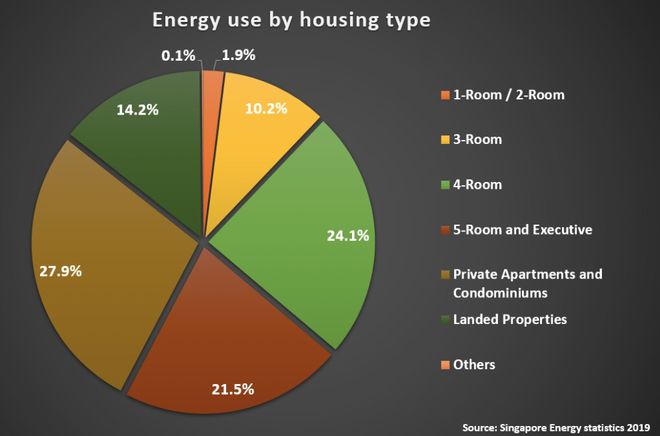 加坡这些地方大规模断电！爱游戏爱体育下个月！新(图9)