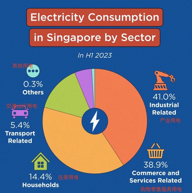 加坡这些地方大规模断电！爱游戏爱体育下个月！新(图18)