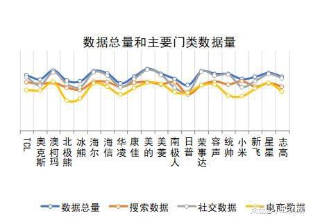 发布:澳柯玛、美的、海尔包揽多维度榜首爱游戏ayx网站家用冷柜品牌口碑报告(图3) 发布:澳柯玛、美的、海尔包揽多维度榜首爱游戏ayx网站家用冷柜品牌口碑报告(图3)