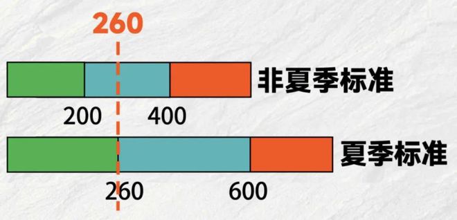 阳江电费即将调整爱游戏app网站