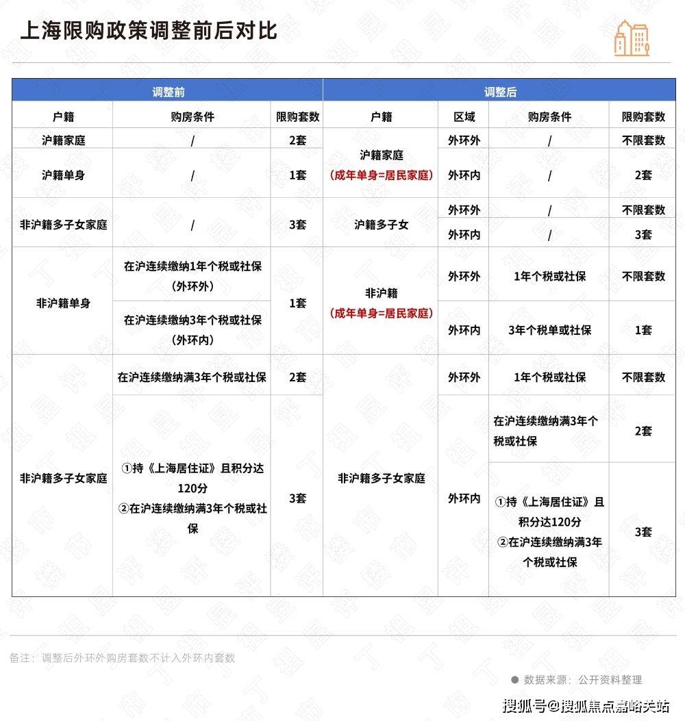 楼处欢迎您-楼盘详情-户型配套-最新价格-最新资讯-位置爱游戏app登录招商序(售楼处)首页网站-上海招商序售(图15)