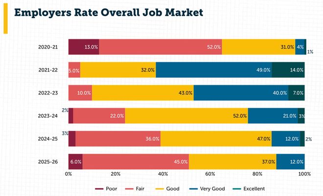！Karpathy惊呼26届毕业生崩溃AYX爱游戏美国码农正被AI「大屠杀」(图5)